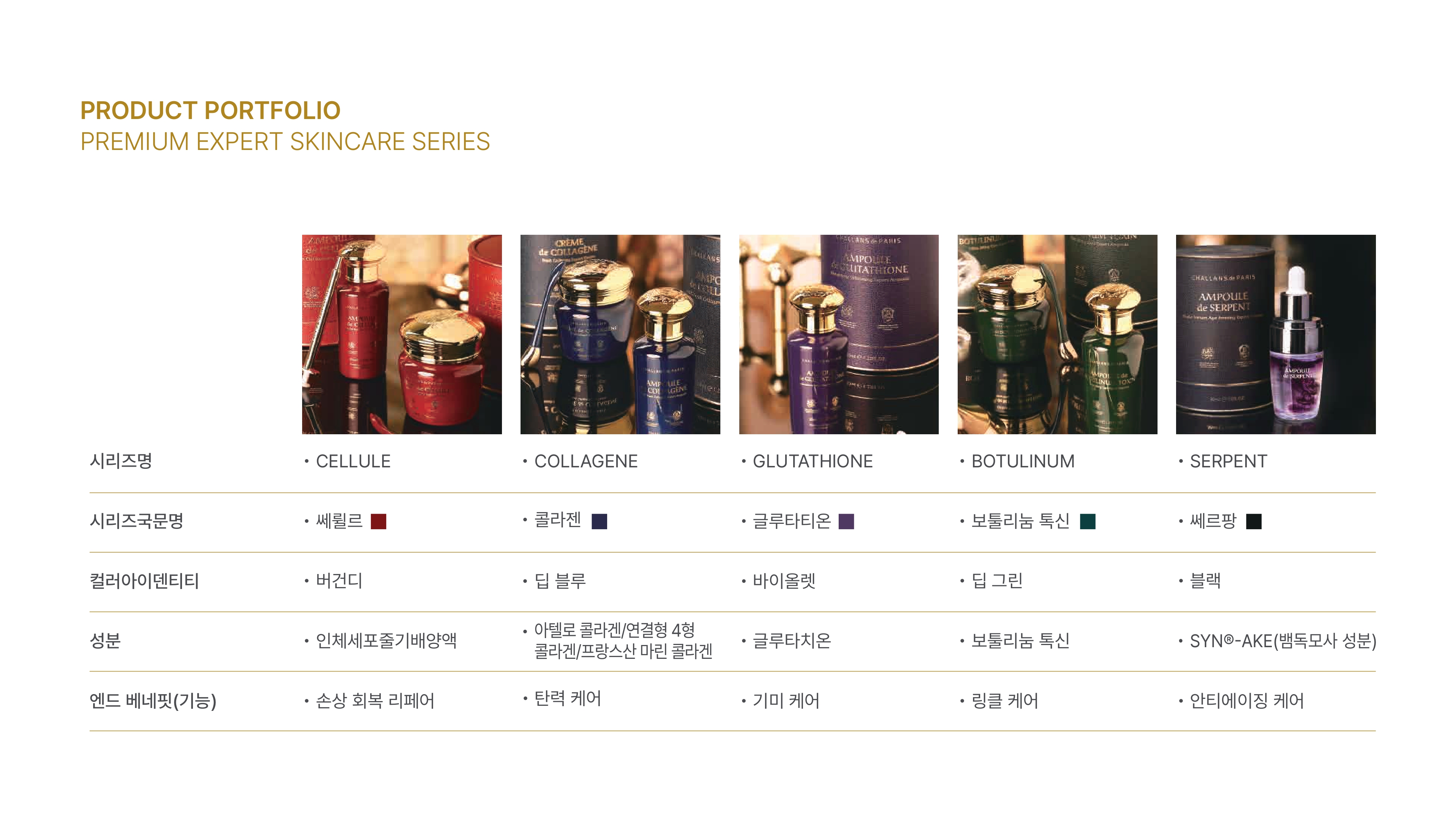 CHALLANS de PARIS 프리미엄 익스퍼트 컬렉션 — Cellule, Collagene, Glutathione, Botulinum, Serpent