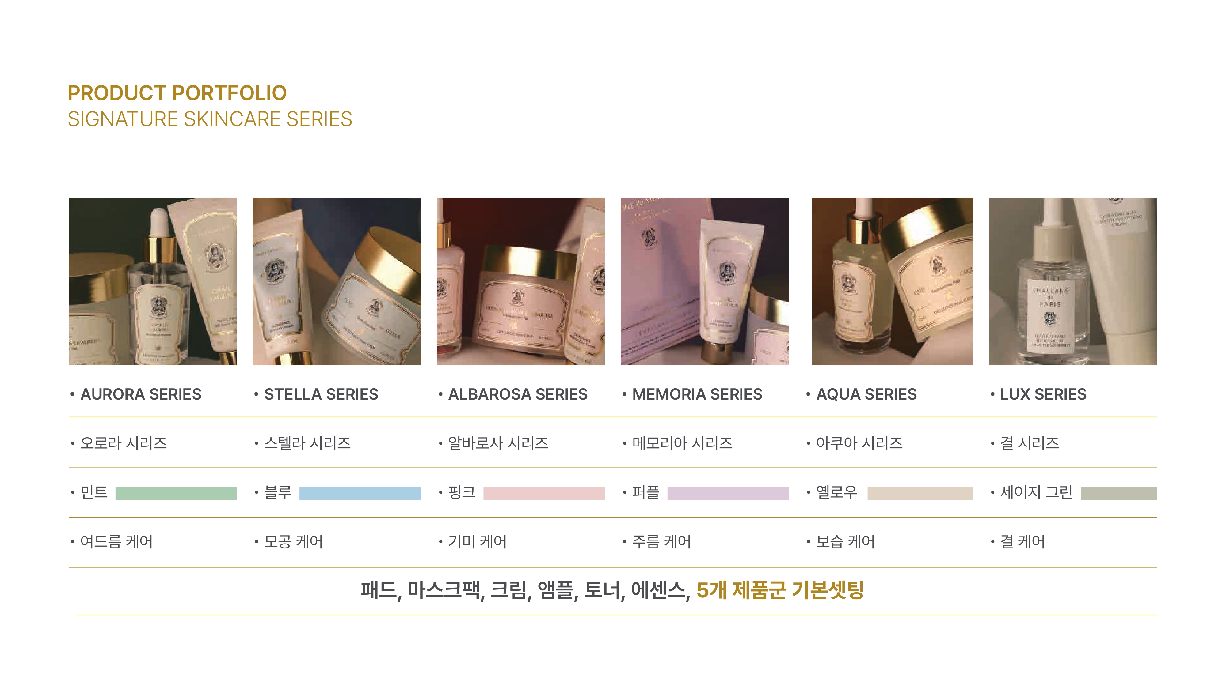 CHALLANS de PARIS 시그니처 스킨케어 컬렉션 — Aurora, Stella, Albarosa, Memoria, Aqua, Lux